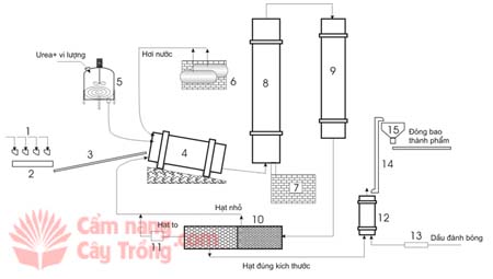 Sơ đồ công nghệ hơi nước