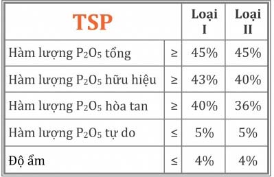 Tiêu chuẩn Supe kép lân Đức Giang