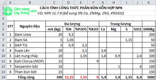 cách tính công thức sản xuất phân bón hỗn hợp NPK 11.7.9