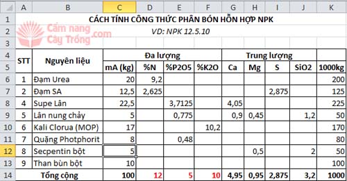 cách tính công thức sản xuất phân bón hỗn hợp NPK 12.5.10