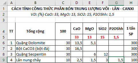 Định mức vật tư phân bón trung lượng Vôi - Lân - Canxi