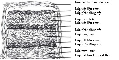 Các lớp xếp của vật liệu trong đống ủ